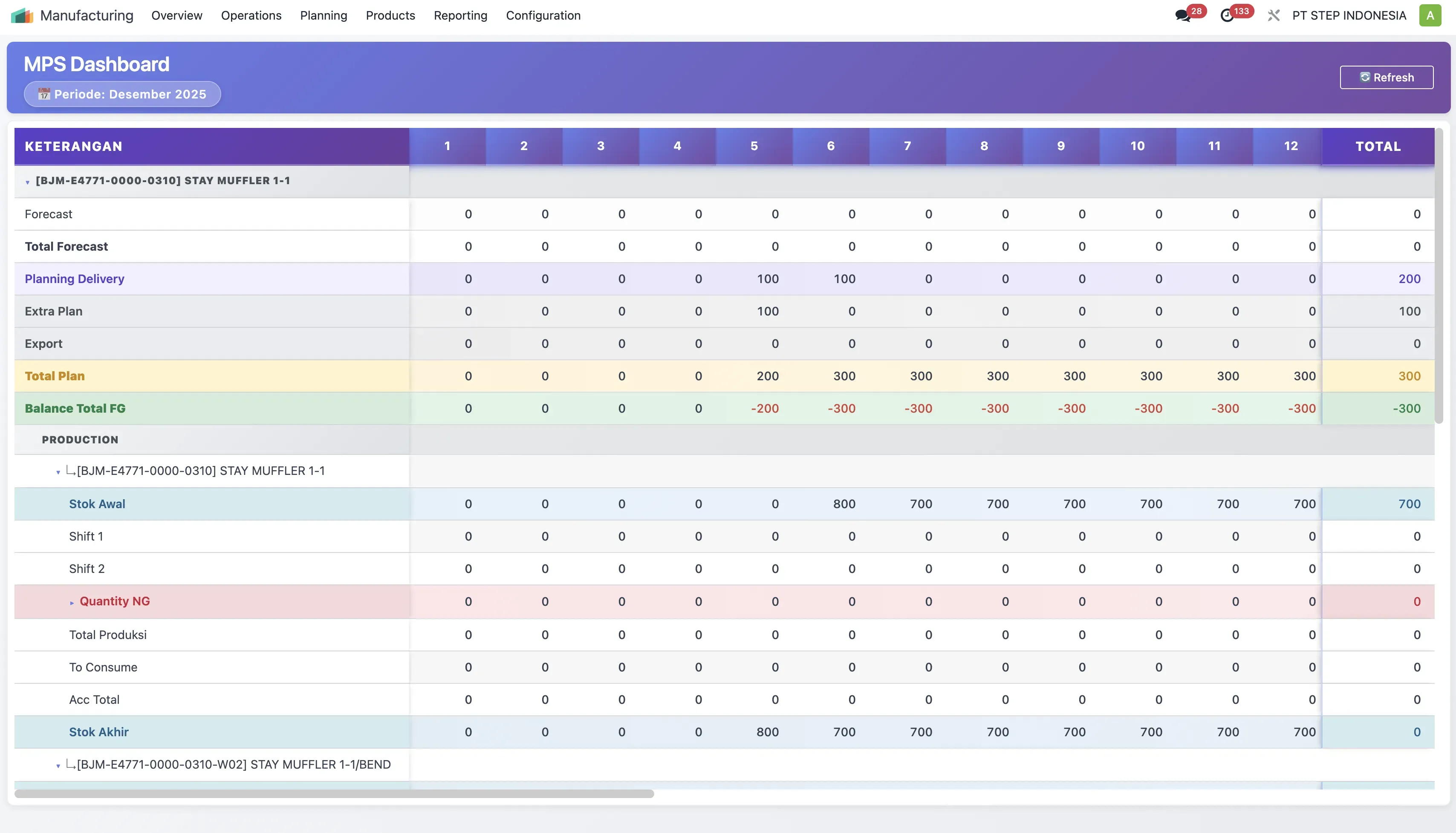 Manufacturing Workflow