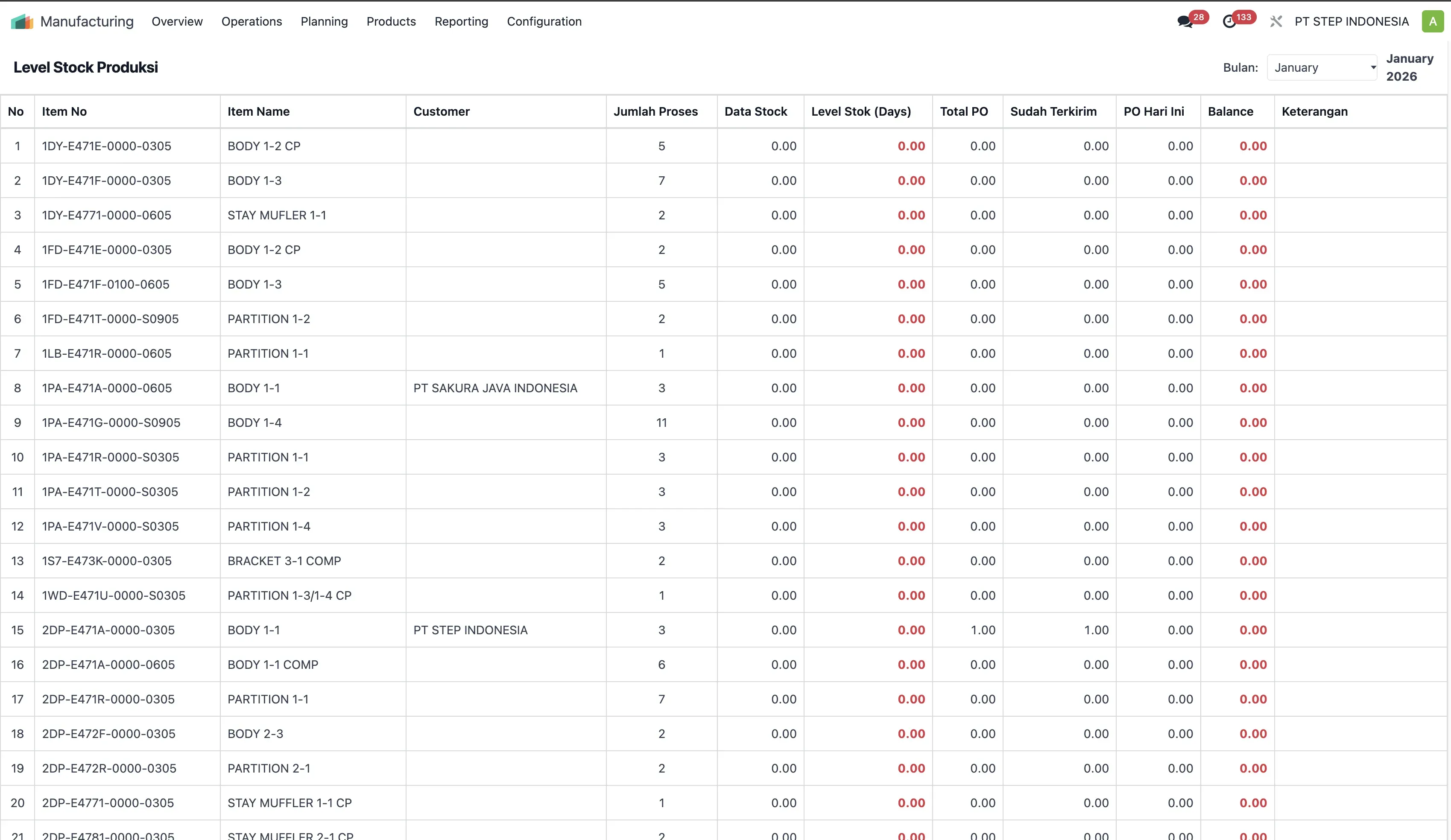 Performance Reporting